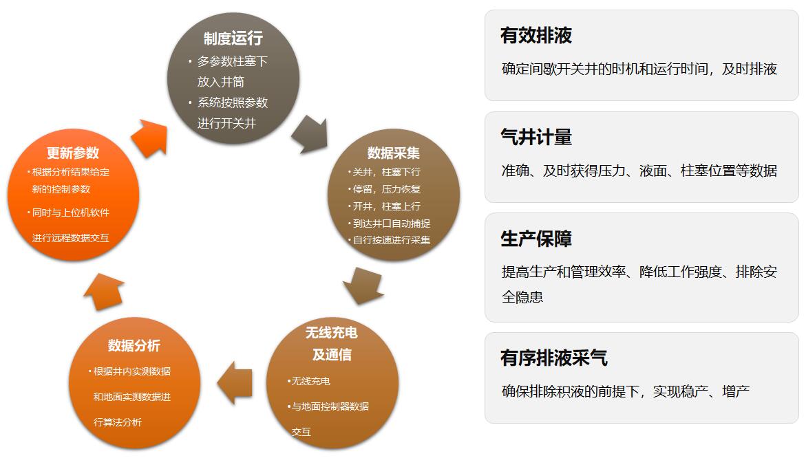 南宫NG28(中国)最新官方网站