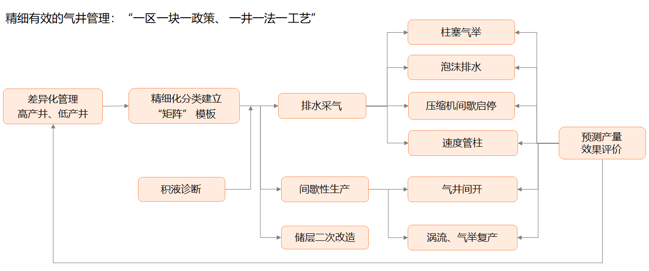 南宫NG28(中国)最新官方网站